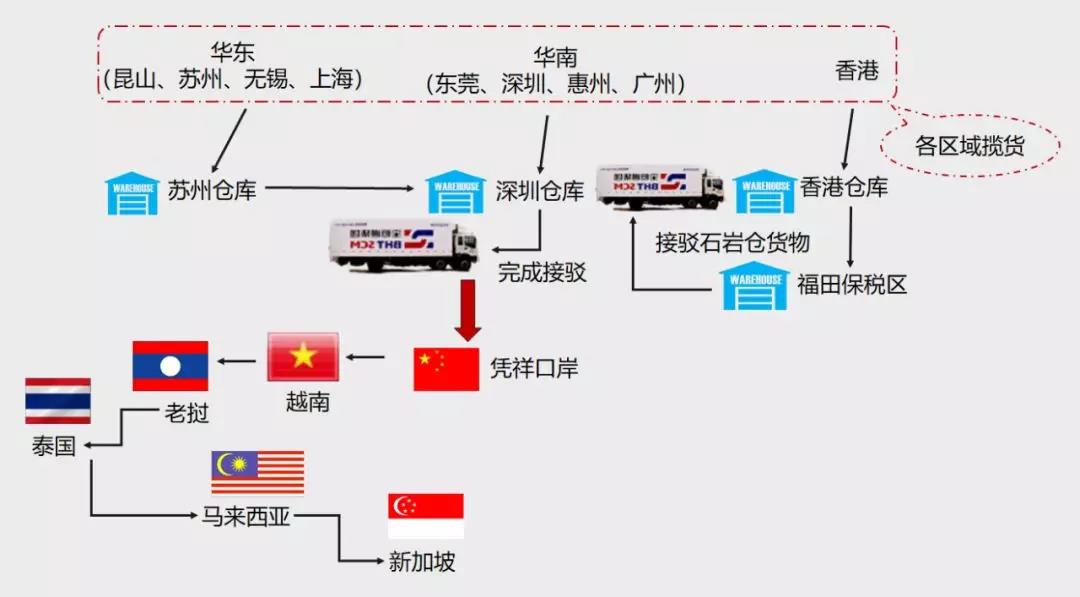 【高效通关、保障班次】 宝恒通“出口东南亚货物集拼服务”已全面恢复和升级！